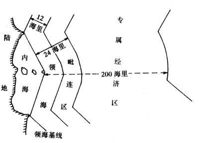 領(lǐng)?；€